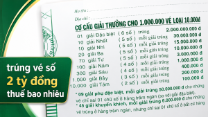 trung ve so 2 ty dong thue bao nhieu 3