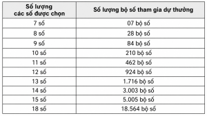 Bao 5 Vietlott hoạt động như thế nào?
